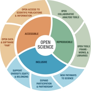 Uniben OpenScience